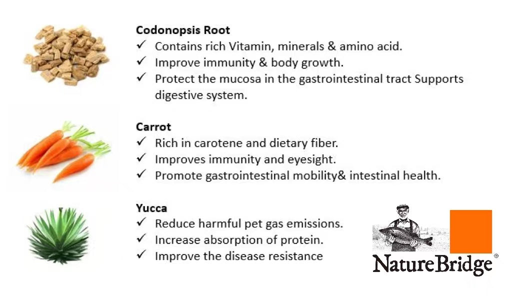 NatureBridge-Adult Cat - Herbal - Complete Food- Herbs