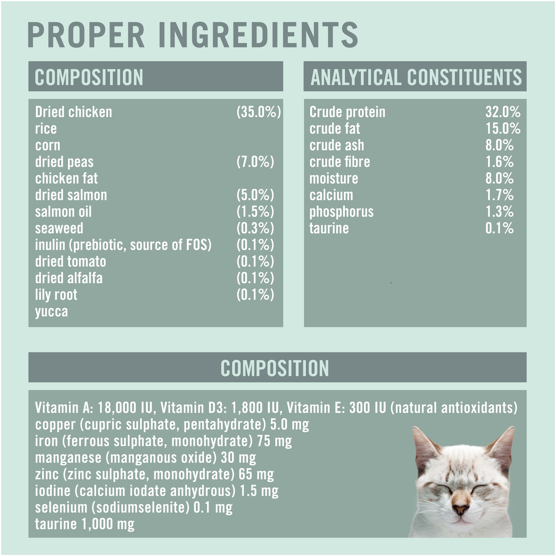 NatureBridge Beauty Cat-Complete Food-All Life Stages- Ingredients